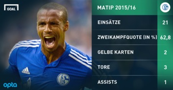 Neue Prognosen für den deutschen Aktienm