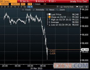 布伦特大涨，原油到底怎么做？，布伦特原油代表什么
