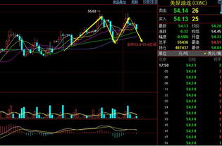 原油夜盘续涨，今日操作策略，原油夜盘交易时间