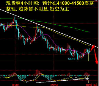 铜价维持强势，金属多头继续发力，铜的价格上涨多少