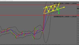 铜与镍强劲上涨，金属走势节奏分析，铜-铜镍