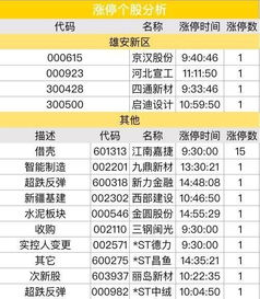 白糖、咖啡联动上涨，农产品板块热点解析，咖啡白糖多少钱