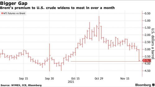 原油直播室【期货交易直播间】美国战略石油储备（SPR）动向追踪——洞悉全球油价脉搏的秘密武器