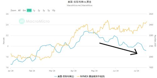黄金突破历史新高后的走势推演【期货交易直播间】还能上车吗？