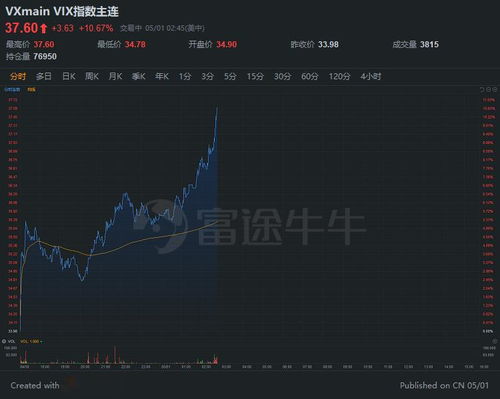 纳指期货“贪婪与恐惧指数”【期货交易直播间】当前市场处于什么阶段？