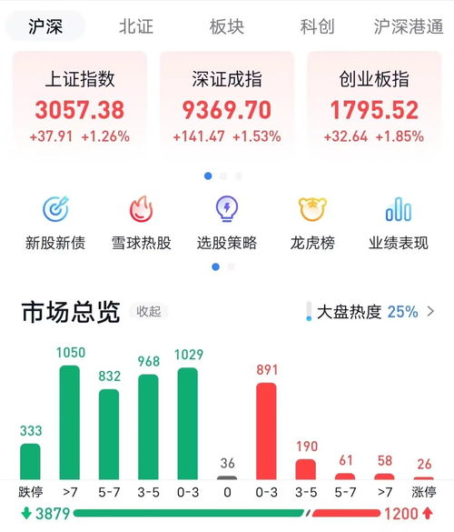 基金跑不赢指数？告别焦虑！【期货交易直播间】教你用期指“DIY”指数，跑赢市场的秘密武器！