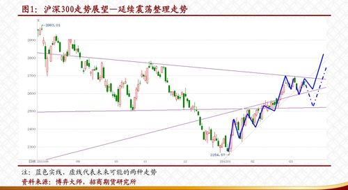 深证成指迎来政策利好【期货交易直播间】相关期指合约布局正当时