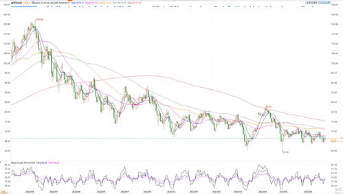原油直播室【期货交易直播间】地缘冲突再起，油价会破百吗？