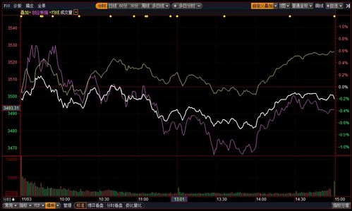 恒指缩量震荡何时休？【期货交易直播间】变盘窗口就在本周