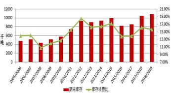 国际期货一周展望【期货交易直播间】抓住主线，忽略噪音