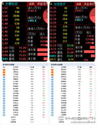 A股“国家队”动向追踪【期货交易直播间】从期指龙虎榜中发现端倪