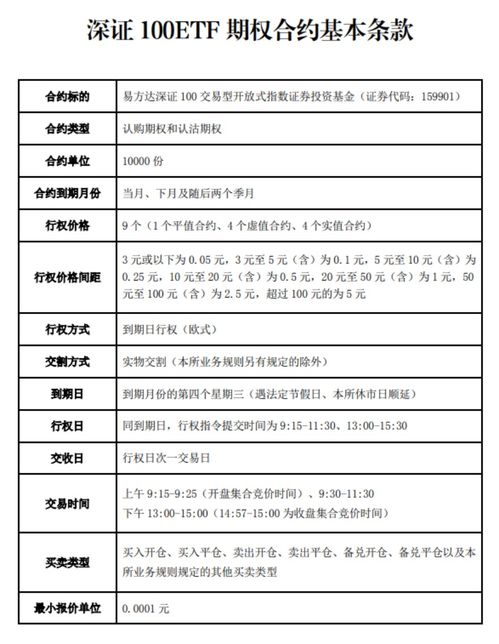 深证100ETF期权上市：A股与股指期货的“双翼齐飞”新时代
