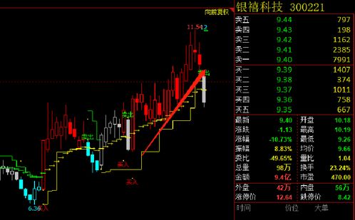 恒指期货直播室【期货交易直播间】“T+0”日内回转交易实战技巧