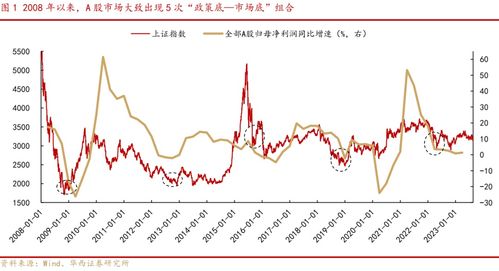 A股政策底已现？【期货交易直播间】看期货市场“聪明钱”如何投票