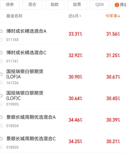 基金被深套的救赎：期货交易直播间，解锁资产翻盘的秘密武器！