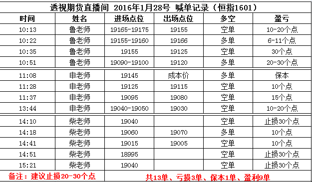 期货交易直播间【期货交易直播间】公开我的交易清单：今天我只做这3个品种