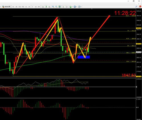 黄金冲高回落是陷阱？【期货交易直播间】揭