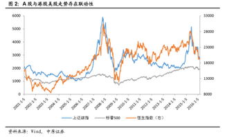 A股、港股、美股、商品【期货交易直播间】全球资产联动直播，决胜2025！
