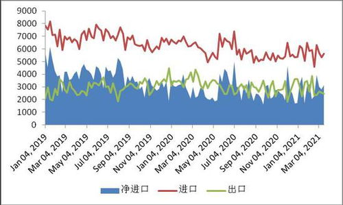 原油多空持仓报告解读【期货交易直播间】跟