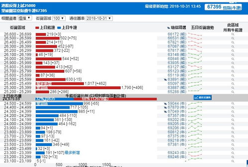 恒指牛熊证如何影响期货【期货交易直播间】你必须知道的细节