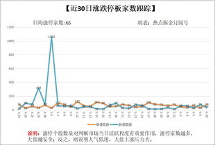 国际期货周末复盘【期货交易直播间】总结一周得失，布局下周