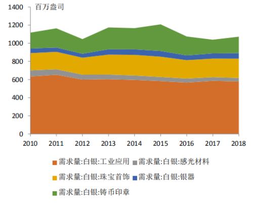 黄金白银比价分析【期货交易直播间】隐藏的交易机会