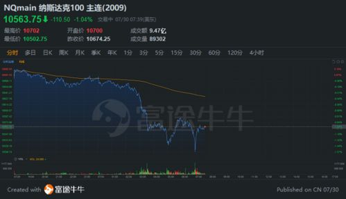 德指期货交易技巧：揭秘DAX指数成分股的投资密码