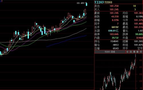 深证指数与国债期货【期货交易直播间】股债