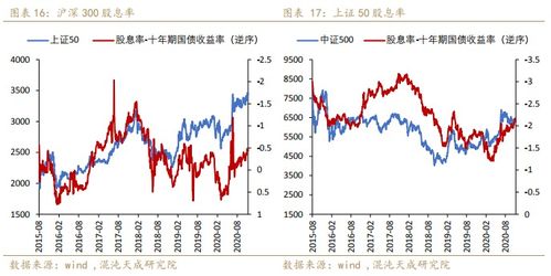 深证100指数与IF/IC【期货交易直播间】——揭秘期现套利的蓝海