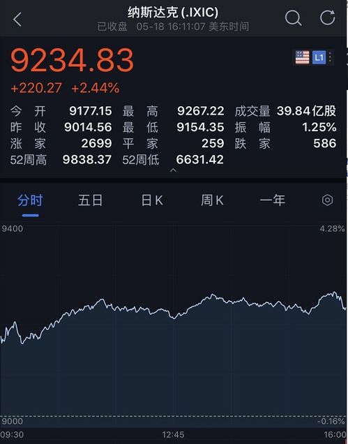 黄金、美元、美股关系【期货交易直播间】复杂关系一键理清