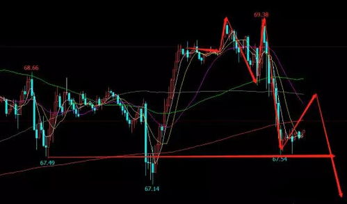 国际期货早间策略【期货交易直播间】布局亚盘、欧盘、美盘，决胜全球交易时段！