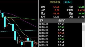 原油技术面多空双杀【期货交易直播间】精准