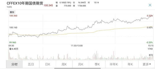 深证指数板块轮动：期货交易直播间的实战指南与操作机遇