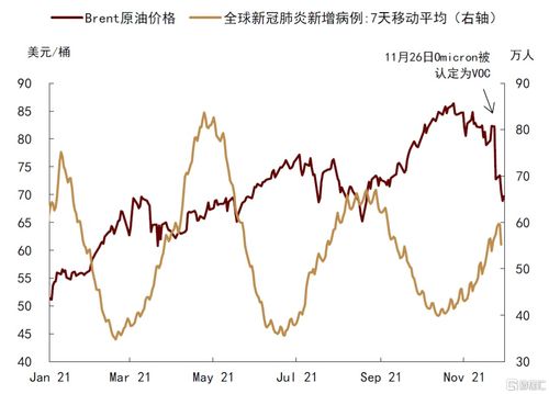 原油直播室【期货交易直播间】OPEC会议前瞻与布局