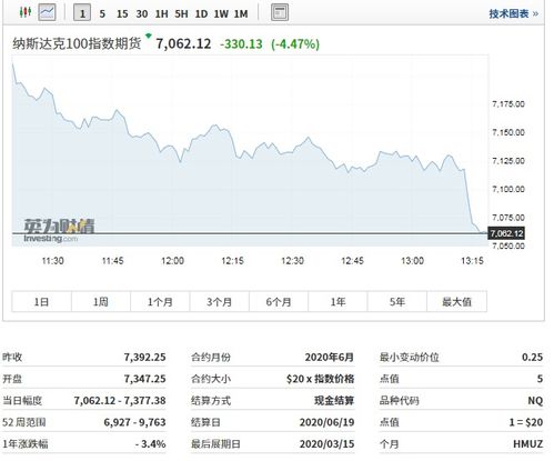 A股三大指数预测【期货交易直播间】期货市场已给出信号