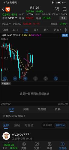 深证指数与商品期货关联性【期货交易直播间】发现不为人知的规律
