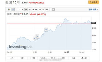 原油黄金双线布局：期货交易直播间，抓住全球通胀机遇