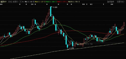 深证指数突破在即，期货交易直播间带你精准布局潜力板块基金！