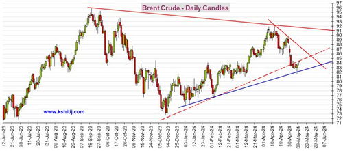 （期货直播室）技术面看，天然气期货是否已触底？，天然气期货市场