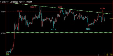 白银走势反复，短线更适合高抛低吸，白银走势k线图分析