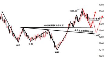 锌价探底回升，多空分界点明确，锌块价格走势