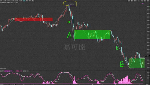 交易员的终极归宿【期货交易直播间】：告别追逐暴利，拥抱稳定与持续的财富增长之路