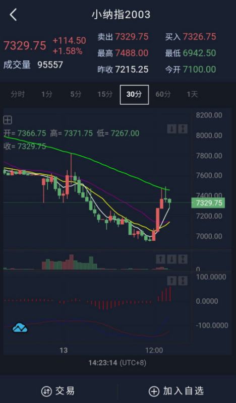 纳指期货“高波动”新常态：期货交易直播间，助您驾驭风浪，实现盈利！