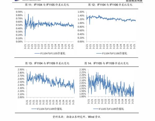 深证成指“新经济”含量提振，期货直播间带您掘金科技浪潮！