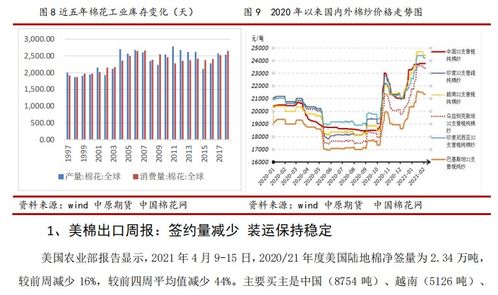 国际期货一周“天气”预报【期货交易直播间】晴、雨、风暴，品种机会一览