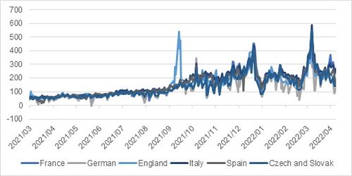 德指期货直播室：俄乌冲突“长期化”，欧洲企业韧性大考，交易者如何拨云见日？
