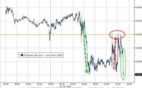 纳指期货“降息预期”交易升温【期货交易直播间】如何布局美联储转向？