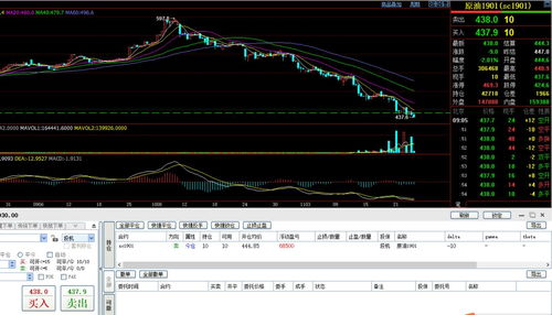 黄金、商品、汇率：“三维”洞察，期货直播间构建宏观交易逻辑闭环