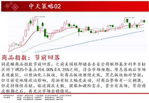 深证成指政策“礼包”不断，期货交易直播间揭秘“政策市”中的期指套利智慧