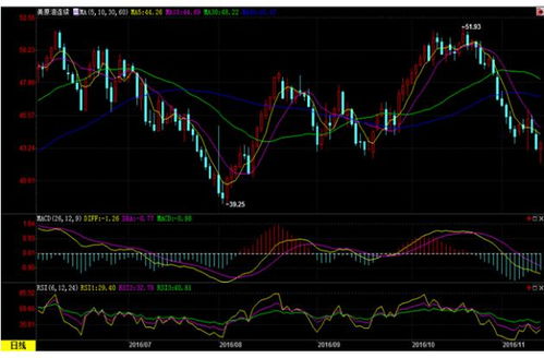 原油直播室【期货交易直播间】OPEC+延长减产，油价“天花板”在哪？